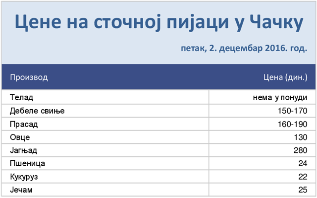 stocna-pijaca-02-12-2016