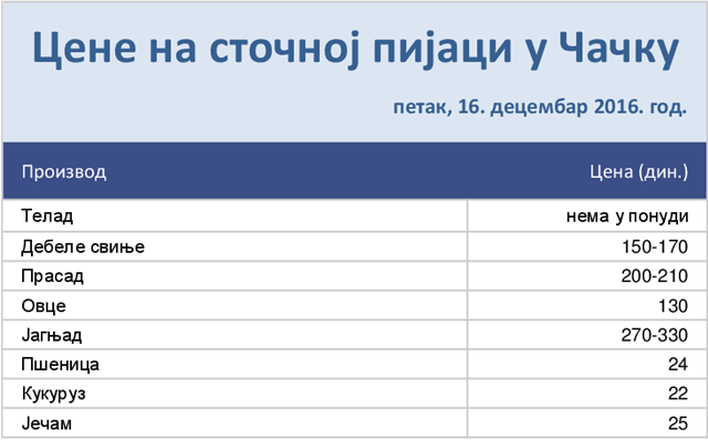 stocna-pijaca-16-12-2016