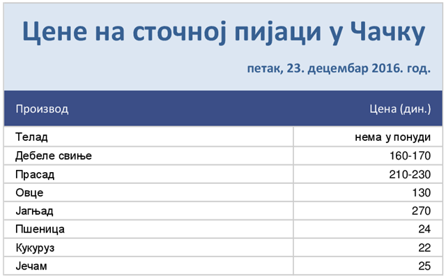 stocna-pijaca-23-12-2016