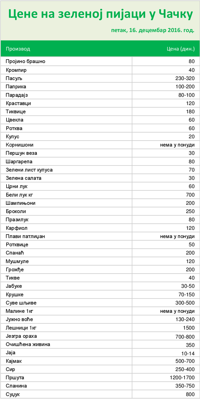zelena-pijaca-16-12-2016