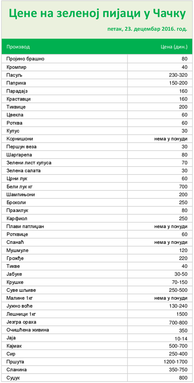 zelena-pijaca-23-12-2016