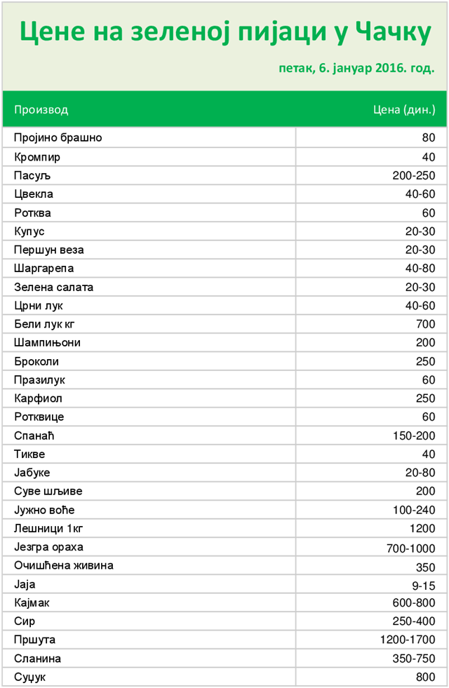 zelena-pijaca-06-01-2017