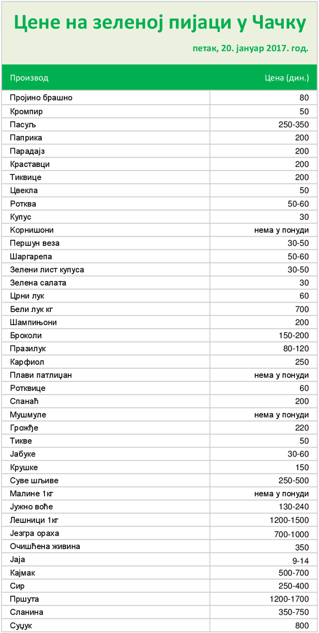 zelena-pijaca-20.01.2017