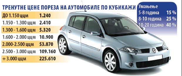 06 porez auto (1)_620x0