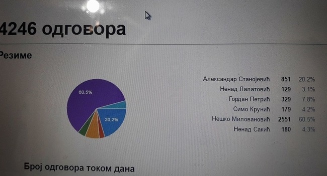 Izvor: Sportski Žurnal